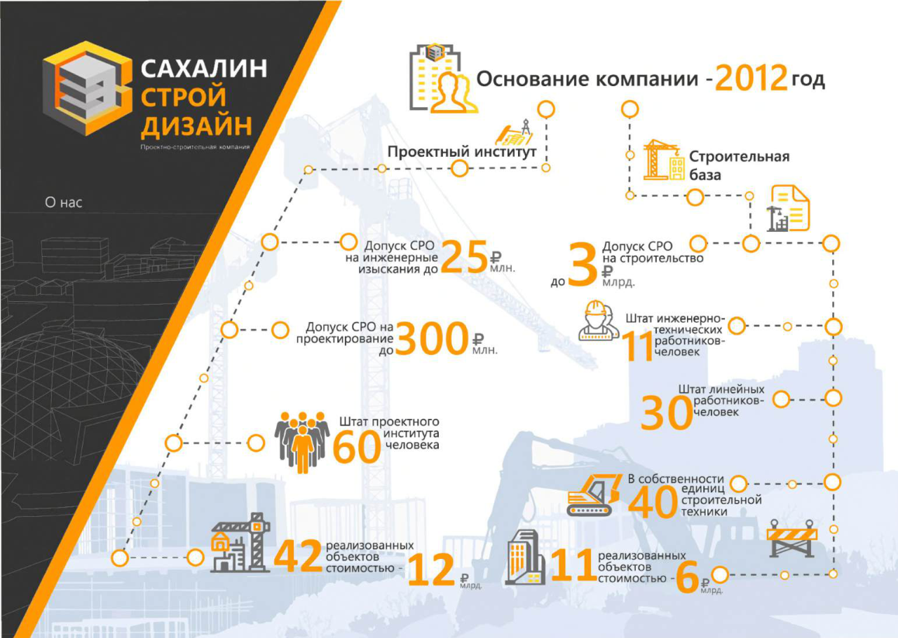 Статистика и инженерный профиль компании